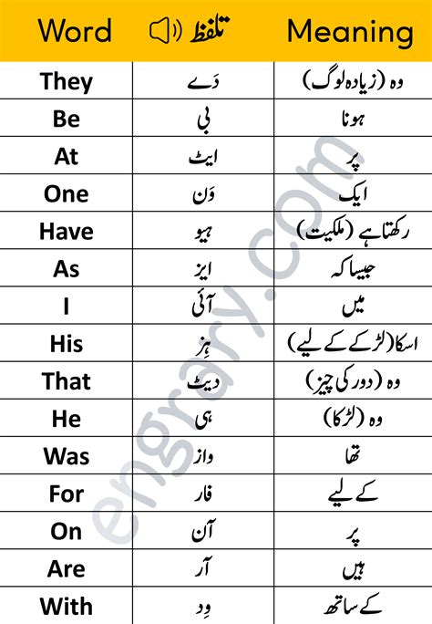Gratis Meaning In Urdu .
